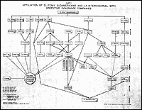 OSS chart