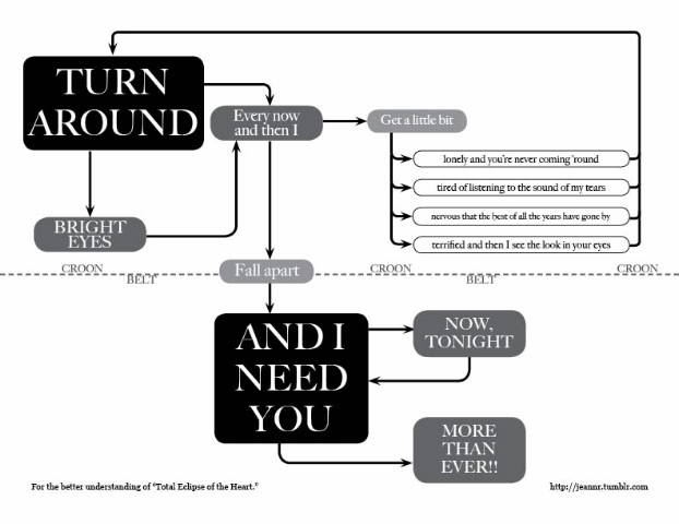 Total Eclipse of the Heart